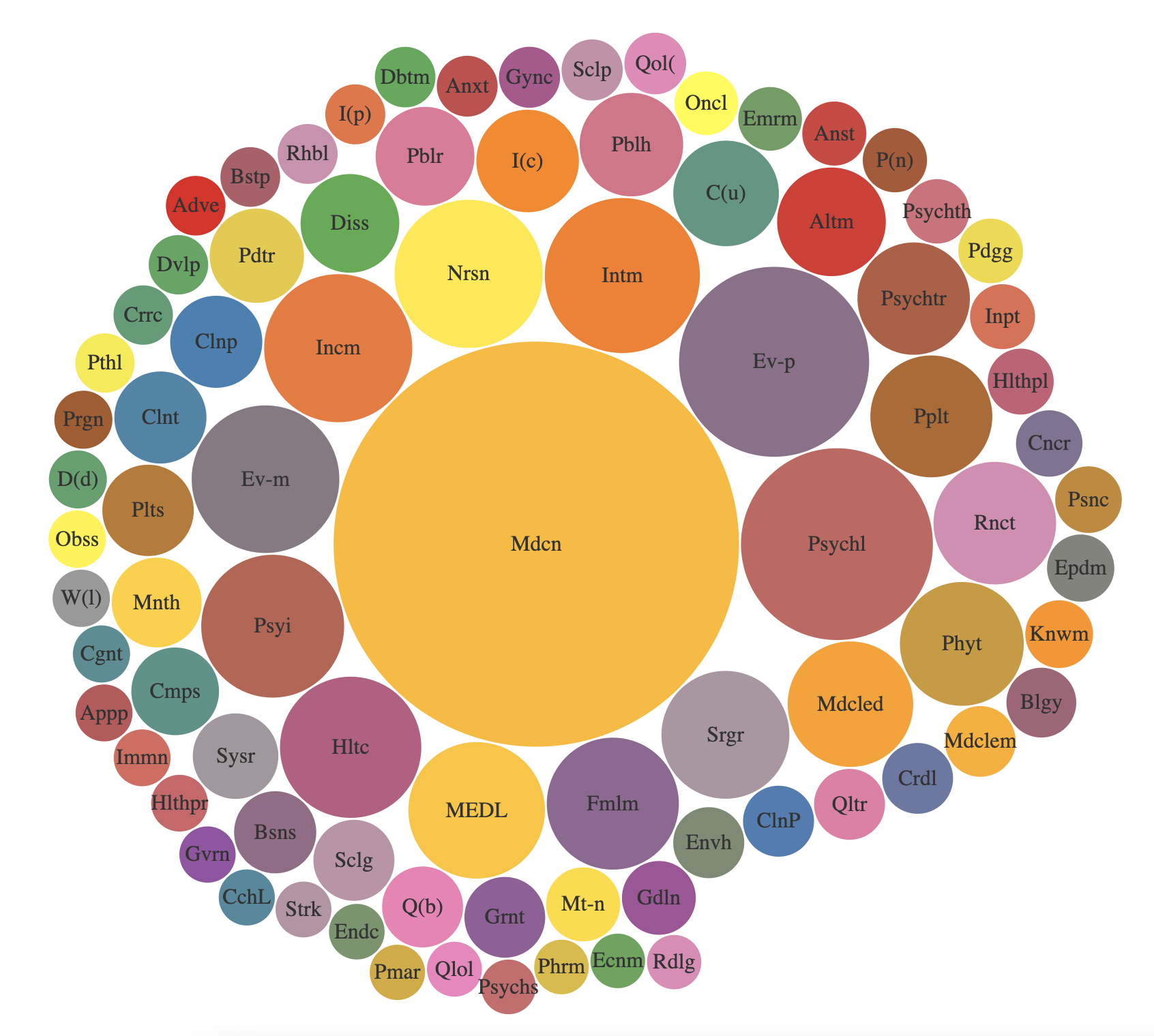 Evidence synthesis communities and the future of evidence-informed ...